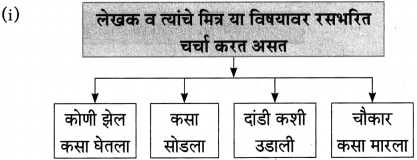 Maharashtra Board Class 10 Marathi Aksharbharati Solutions Chapter 14 बीज पेरले गेले 8