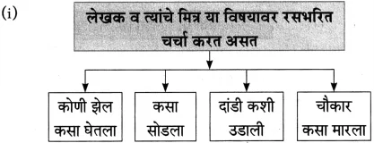 Maharashtra Board Class 10 Marathi Aksharbharati Solutions Chapter 14 बीज पेरले गेले 8