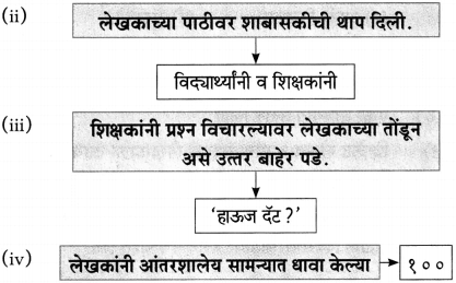 Maharashtra Board Class 10 Marathi Aksharbharati Solutions Chapter 14 बीज पेरले गेले 9