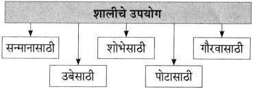Maharashtra Board Class 10 Marathi Aksharbharati Solutions Chapter 3 शाल 22