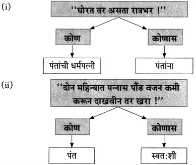 Maharashtra Board Class 10 Marathi Aksharbharati Solutions Chapter 4 उपास 6