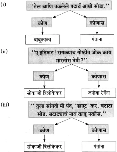 Maharashtra Board Class 10 Marathi Aksharbharati Solutions Chapter 4 उपास 8