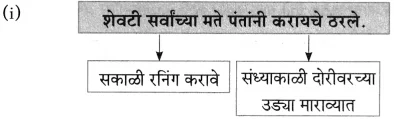 Maharashtra Board Class 10 Marathi Aksharbharati Solutions Chapter 4 उपास 33