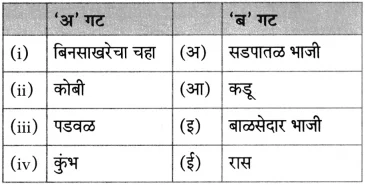 Maharashtra Board Class 10 Marathi Aksharbharati Solutions Chapter 4 उपास 16