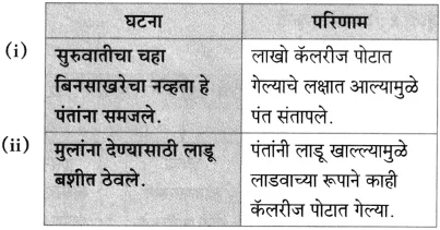 Maharashtra Board Class 10 Marathi Aksharbharati Solutions Chapter 4 उपास 17