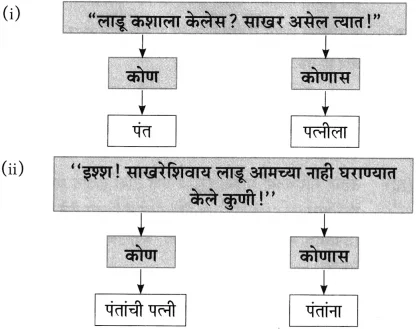 Maharashtra Board Class 10 Marathi Aksharbharati Solutions Chapter 4 उपास 19