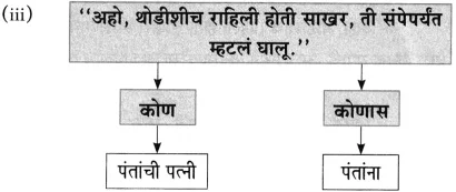 Maharashtra Board Class 10 Marathi Aksharbharati Solutions Chapter 4 उपास 20