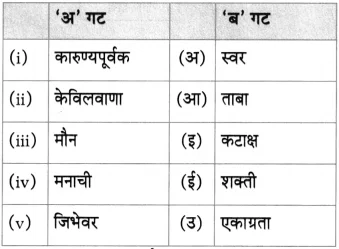 Maharashtra Board Class 10 Marathi Aksharbharati Solutions Chapter 4 उपास 23