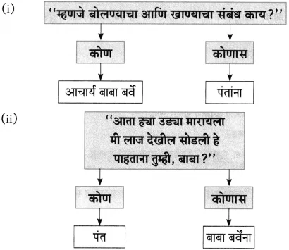 Maharashtra Board Class 10 Marathi Aksharbharati Solutions Chapter 4 उपास 24