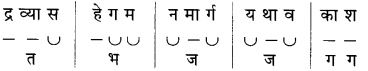 Maharashtra Board Class 10 Marathi Solutions Chapter 13 कर्ते सुधारक कर्वे 15