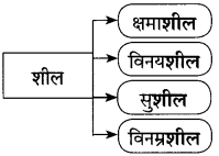 Maharashtra Board Class 10 Marathi Solutions Chapter 13 कर्ते सुधारक कर्वे 19