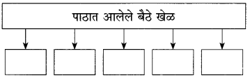 Maharashtra Board Class 10 Marathi Solutions Chapter 3 आजी कुटुंबाचं आगळ 11