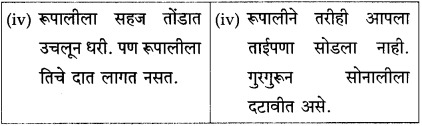 Maharashtra Board Class 10 Marathi Solutions Chapter 17 सोनाली 19