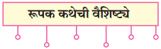 Maharashtra Board Class 10 Marathi Solutions Chapter 7 गवताचे पाते 1