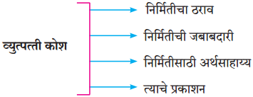 Maharashtra Board Class 10 Marathi Solutions Chapter 20.1 व्युत्पत्ती कोश 1