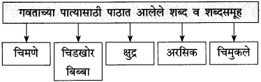 Maharashtra Board Class 10 Marathi Solutions Chapter 7 गवताचे पाते 8