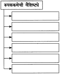 Maharashtra Board Class 10 Marathi Solutions Chapter 7 गवताचे पाते 10