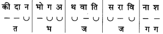 Maharashtra Board Class 10 Marathi Solutions Chapter 7 गवताचे पाते 13