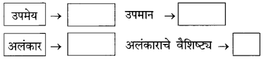 Maharashtra Board Class 10 Marathi Solutions Chapter 3 आजी कुटुंबाचं आगळ 28