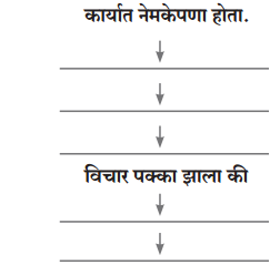 Maharashtra Board Class 10 Marathi Solutions Chapter 13 कर्ते सुधारक कर्वे 2