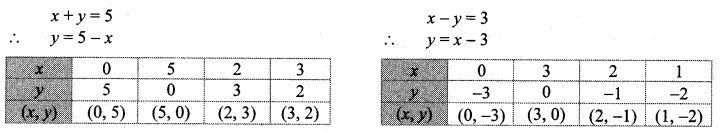 Maharashtra Board Class 10 Maths Solutions Chapter 1 Linear Equations in Two Variables Ex 1.2 6