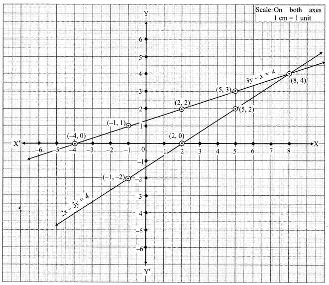 Maharashtra Board Class 10 Maths Solutions Chapter 1 Linear Equations in Two Variables Ex 1.2 13