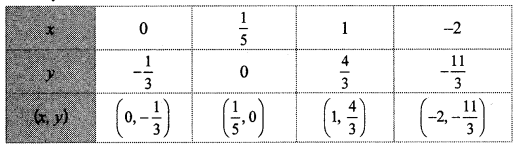 Maharashtra Board Class 10 Maths Solutions Chapter 1 Linear Equations in Two Variables Ex 1.2 18