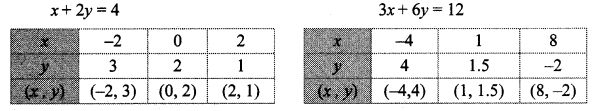 Maharashtra Board Class 10 Maths Solutions Chapter 1 Linear Equations in Two Variables Ex 1.2 20