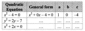 Maharashtra Board Class 10 Maths Solutions Chapter 2 Quadratic Equations Practice Set 2.1 3