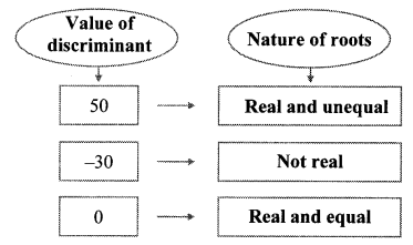 Maharashtra Board Class 10 Maths Solutions Chapter 2 Quadratic Equations Practice Set 2.5 7