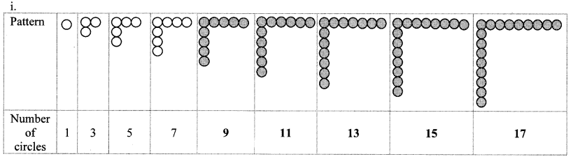 Maharashtra Board Class 10 Maths Solutions Chapter 3 Arithmetic Progression Practice Set 3.1 10