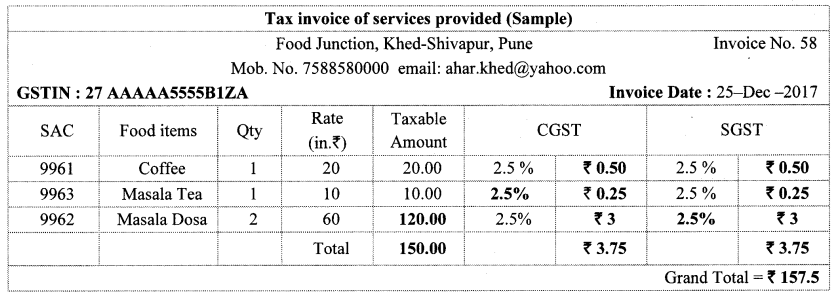 Maharashtra Board Class 10 Maths Solutions Chapter 4 Financial Planning Practice Set 4.1 6