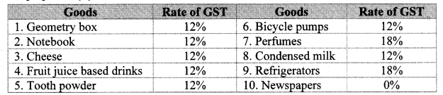 Maharashtra Board Class 10 Maths Solutions Chapter 4 Financial Planning Practice Set 4.1 7