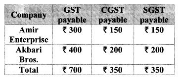 Maharashtra Board Class 10 Maths Solutions Chapter 4 Financial Planning Practice Set 4.2 1