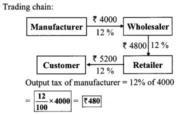 Maharashtra Board Class 10 Maths Solutions Chapter 4 Financial Planning Practice Set 4.2 6