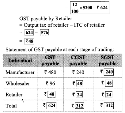 Maharashtra Board Class 10 Maths Solutions Chapter 4 Financial Planning Practice Set 4.2 7