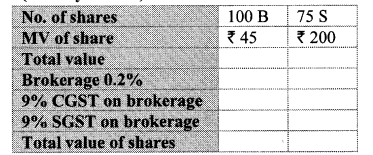 Maharashtra Board Class 10 Maths Solutions Chapter 4 Financial Planning Practice Set 4.4 1