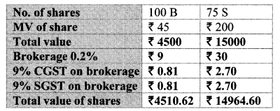 Maharashtra Board Class 10 Maths Solutions Chapter 4 Financial Planning Practice Set 4.4 2