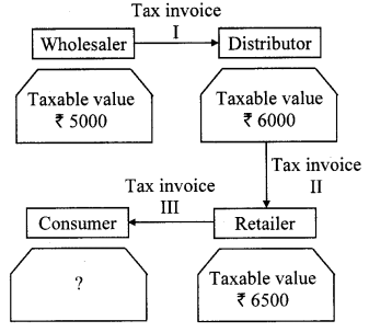 Maharashtra Board Class 10 Maths Solutions Chapter 4 Financial Planning Problem Set 4A 7