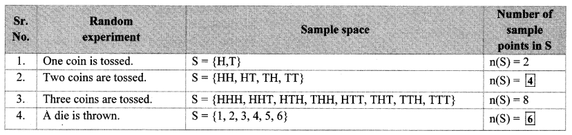 Maharashtra Board Class 10 Maths Solutions Chapter 5 Probability Practice Set 5.2 4