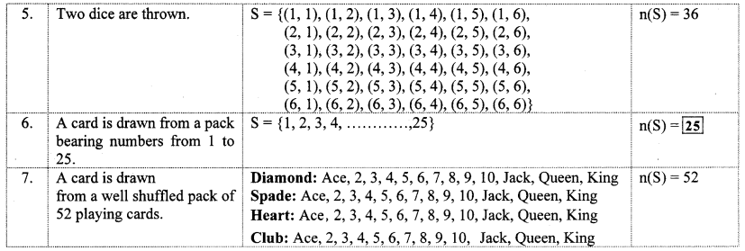 Maharashtra Board Class 10 Maths Solutions Chapter 5 Probability Practice Set 5.2 5