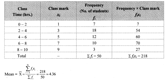 Maharashtra Board Class 10 Maths Solutions Chapter 6 Statistics Practice Set 6.1 2