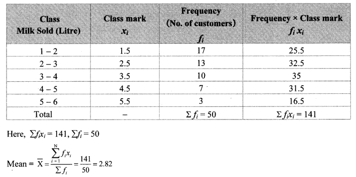 Maharashtra Board Class 10 Maths Solutions Chapter 6 Statistics Practice Set 6.1 6