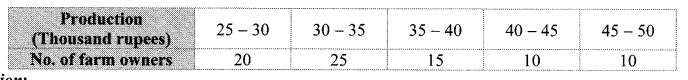 Maharashtra Board Class 10 Maths Solutions Chapter 6 Statistics Practice Set 6.1 7