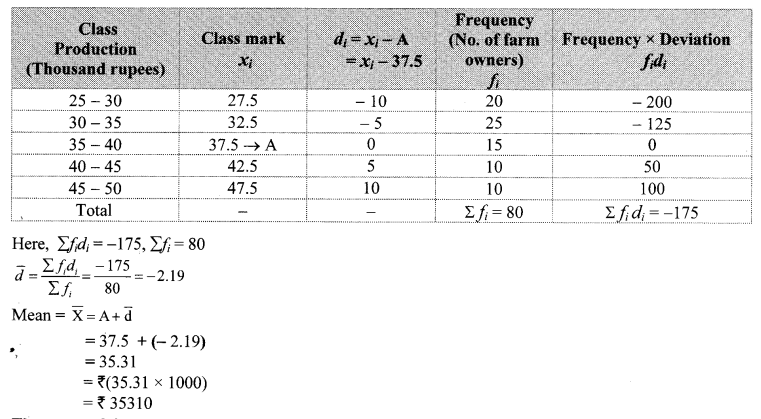 Maharashtra Board Class 10 Maths Solutions Chapter 6 Statistics Practice Set 6.1 8