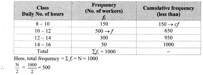 Maharashtra Board Class 10 Maths Solutions Chapter 6 Statistics Practice Set 6.2 2