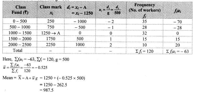 Maharashtra Board Class 10 Maths Solutions Chapter 6 Statistics Practice Set 6.1 10