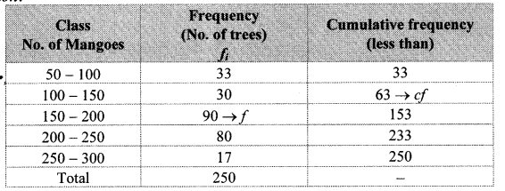 Maharashtra Board Class 10 Maths Solutions Chapter 6 Statistics Practice Set 6.2 5