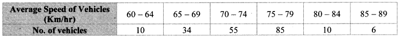 Maharashtra Board Class 10 Maths Solutions Chapter 6 Statistics Practice Set 6.1 14