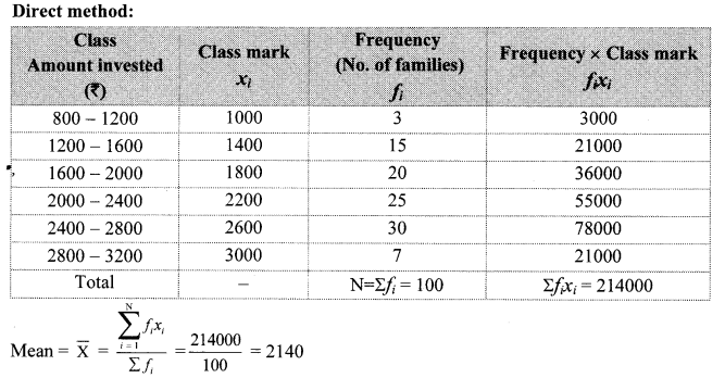 Maharashtra Board Class 10 Maths Solutions Chapter 6 Statistics Practice Set 6.1 16